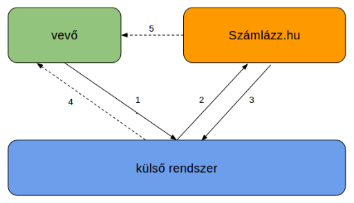 Szamla Agent draw